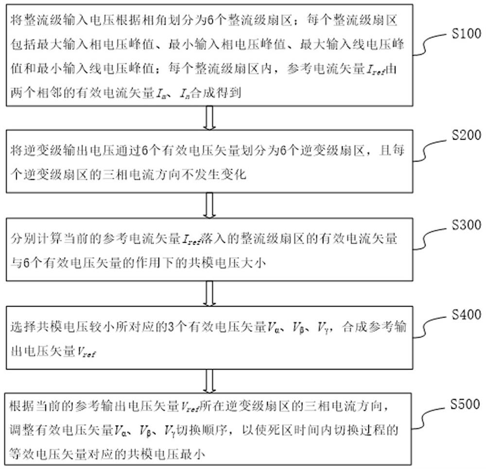 A common mode peak suppression method for robot servo driver imc