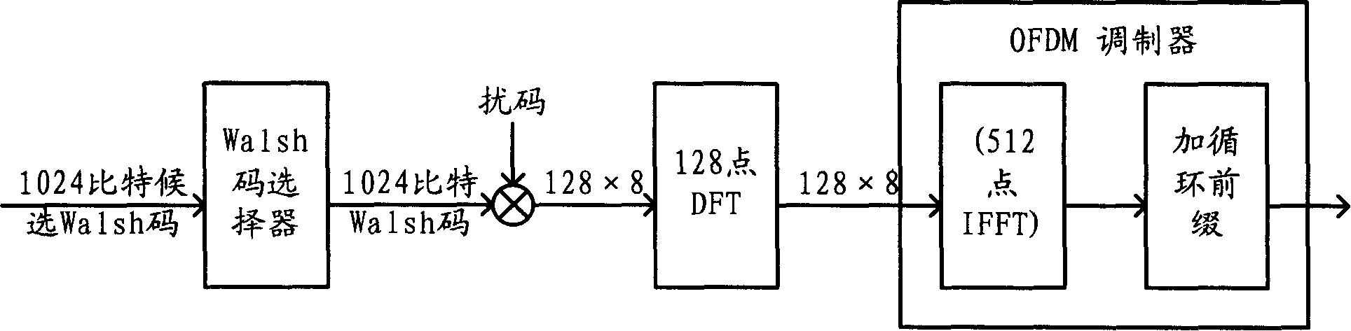 Method and equipment for originating and detecting reverse access