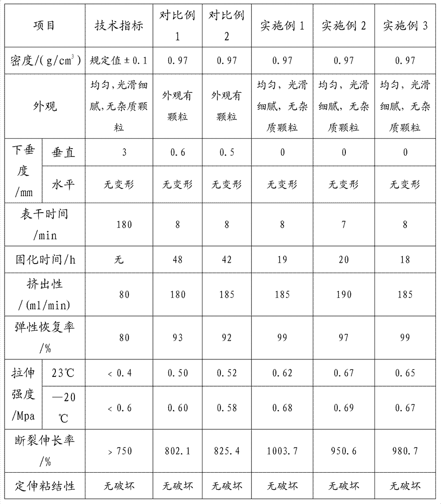 Preparation method of one-component oxime transparent silicone adhesive