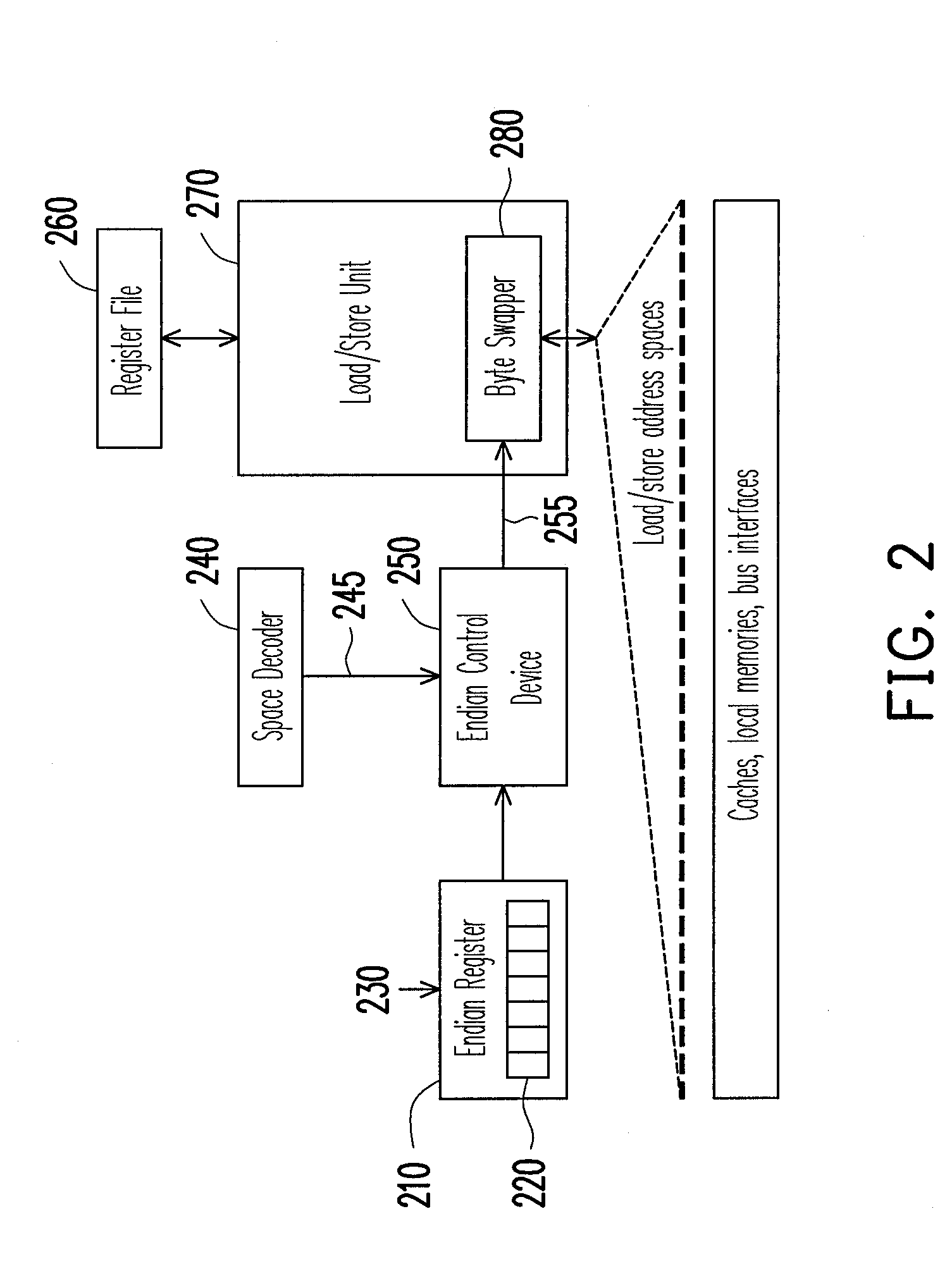 Data processing engine with integrated data endianness control mechanism