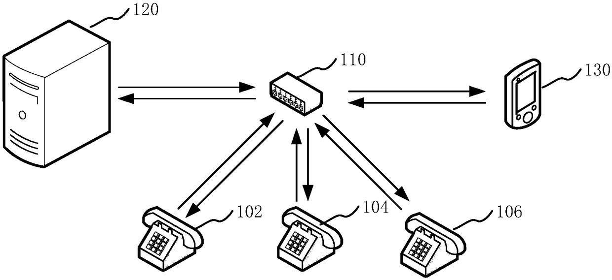 Sales phone dialing control method and device, computer device and storage medium