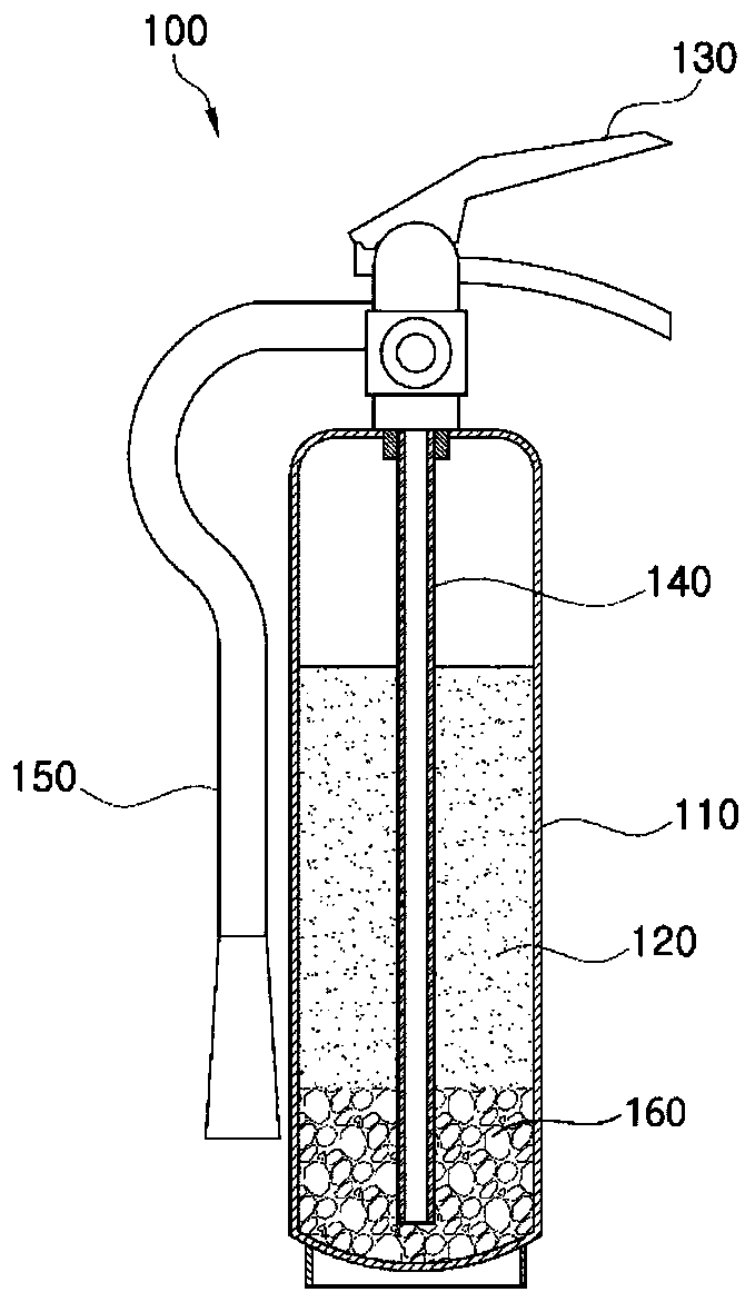 Rotating device of powder fire extingusher to prevent powder from solidification and inclination