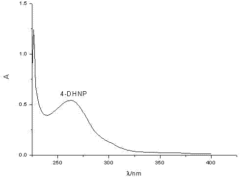 Synthetic method for 4-amino diheptyl phthalate