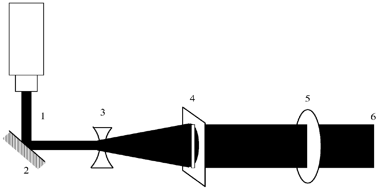 A laser method for reducing heat load and wave resistance caused by type IV shock waves