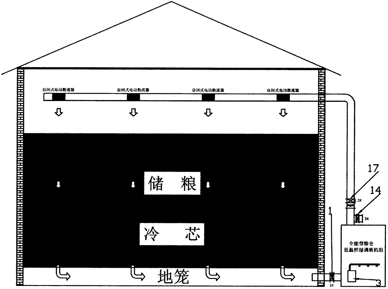 Universal low-temperature constant-humidity thermal refining unit for granary