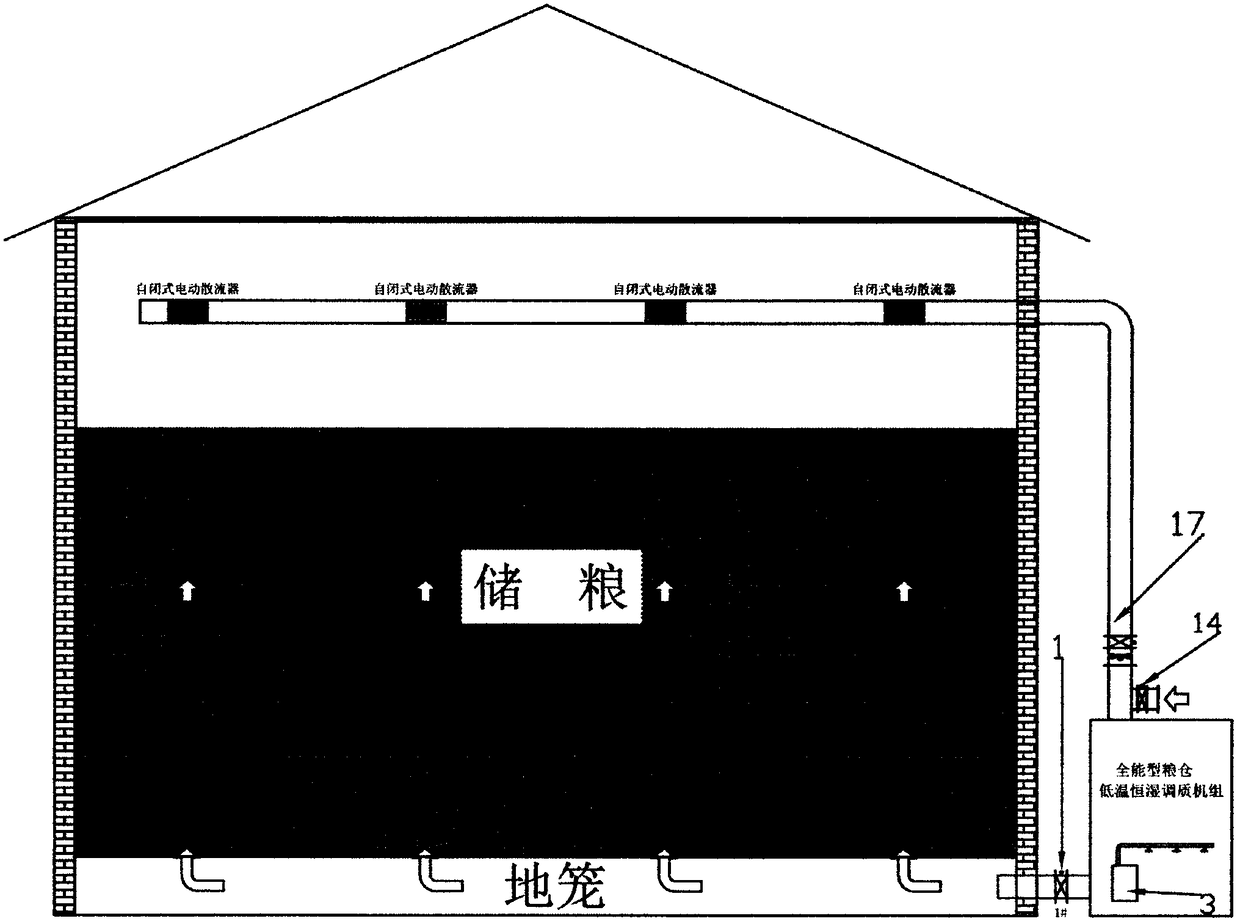 Universal low-temperature constant-humidity thermal refining unit for granary