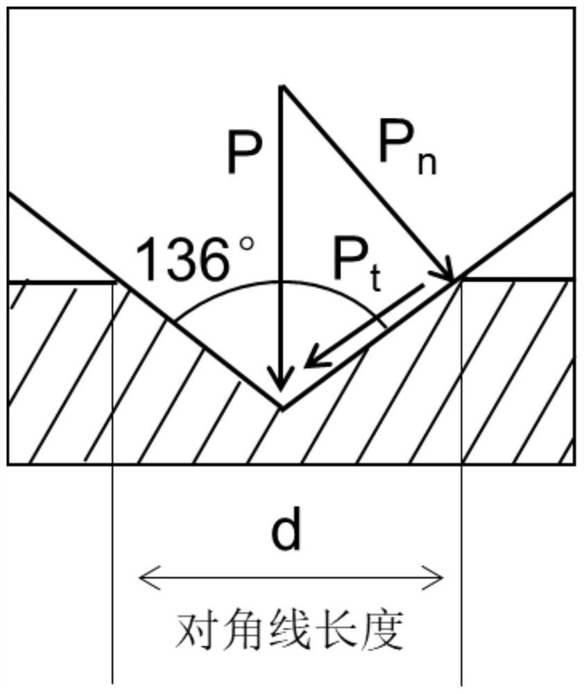 Method for calculating twinning critical splitting stress by ebsd technique and Vickers hardness tester