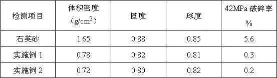 Low-density laminating propping agent and preparation method thereof