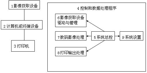 Method and system for printing
