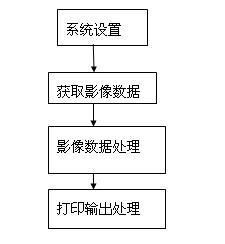 Method and system for printing