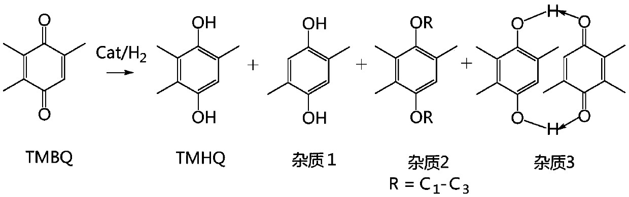 Synthesis method and device of 2,3,5-trimethylhydroquinone