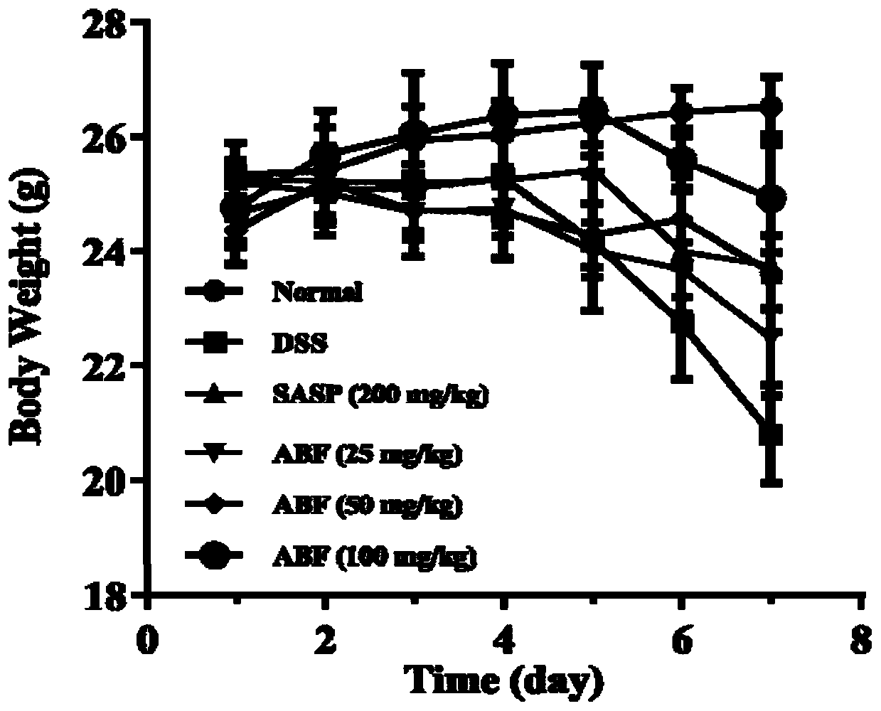 Application of bruguiear gymnorrhiza fruit in preparation of drug for preventing and treating acute ulcerative colitis