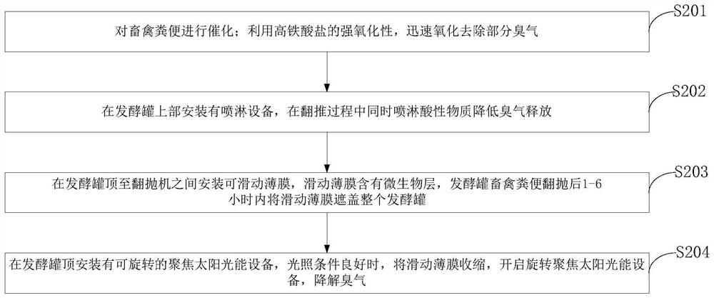 Environment-friendly bio-organic fertilizer utilizing microorganisms and organic matters and preparation method of environment-friendly bio-organic fertilizer