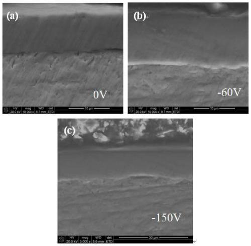 Preparation method for CrN coating on surface of nuclear zirconium alloy and product