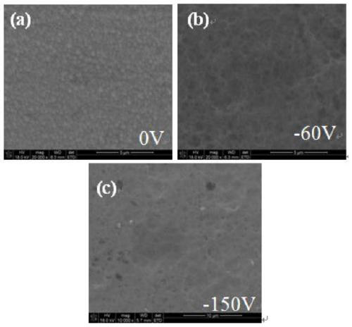 Preparation method for CrN coating on surface of nuclear zirconium alloy and product