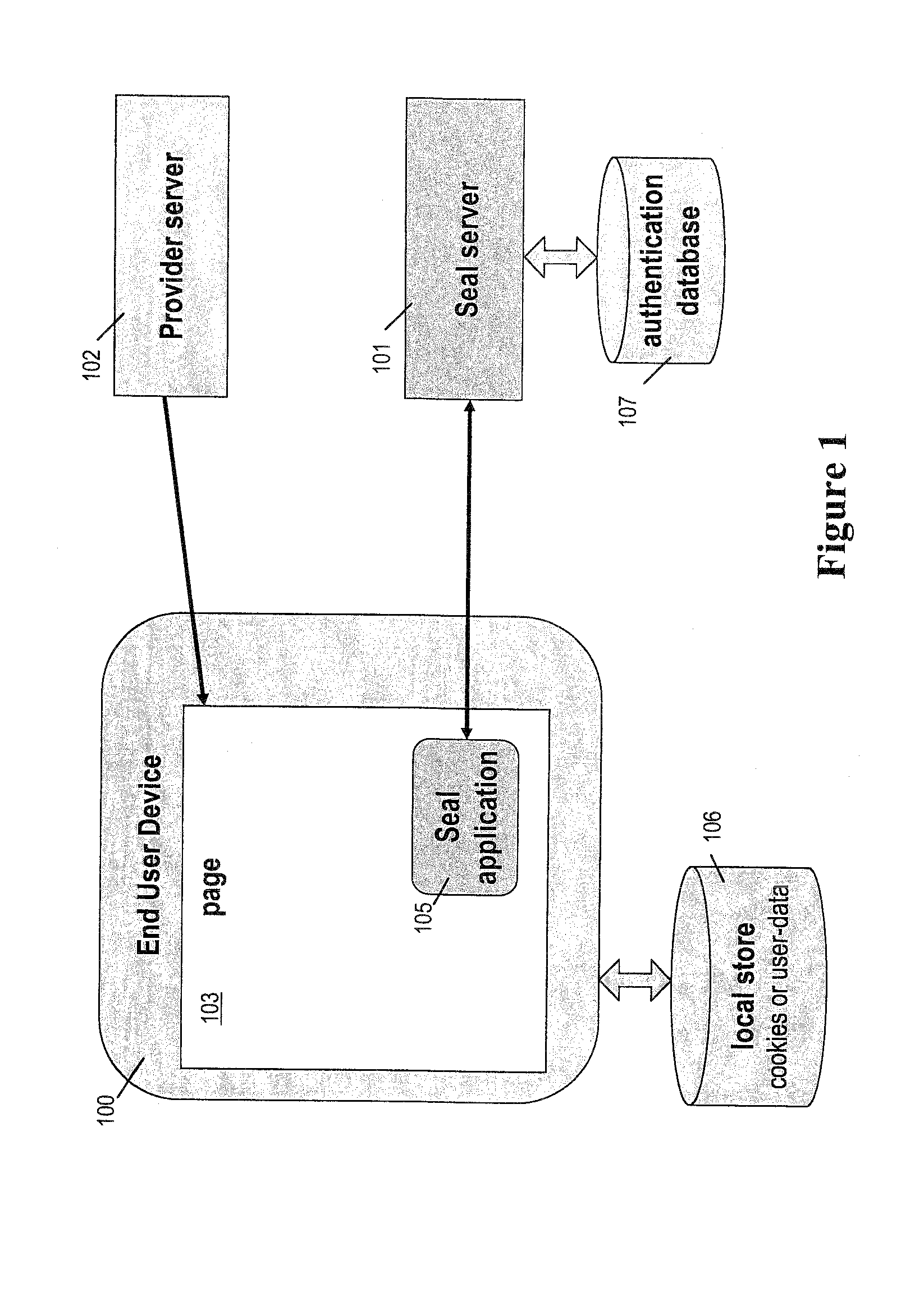 System and method for verifying networked sites