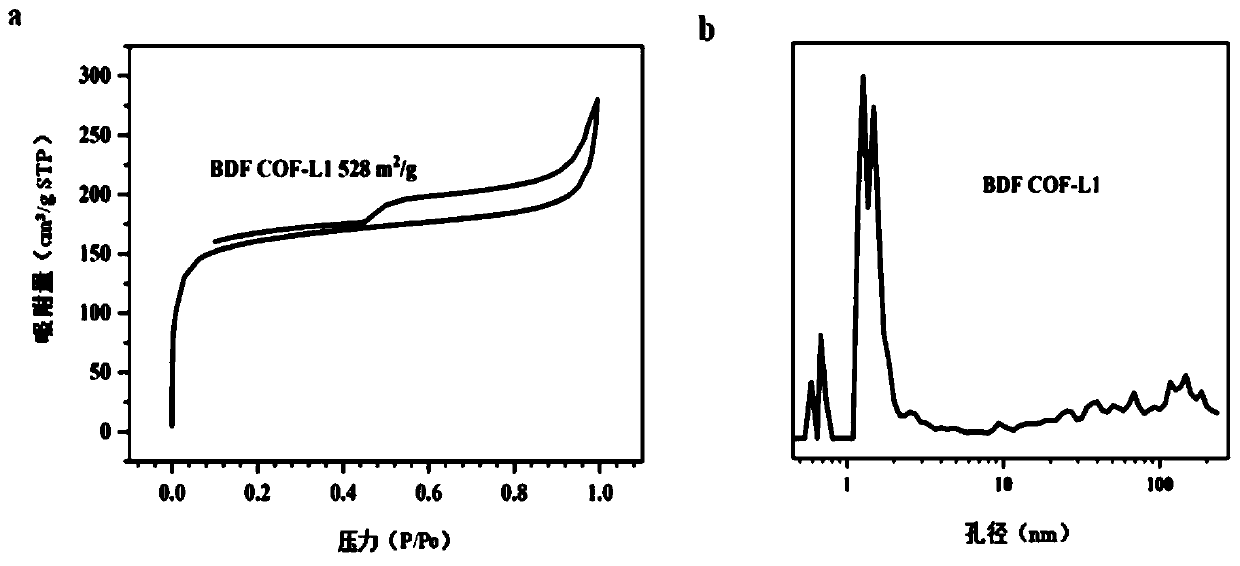 Covalent organic framework material with benzofuran structure, synthesis method and application thereof