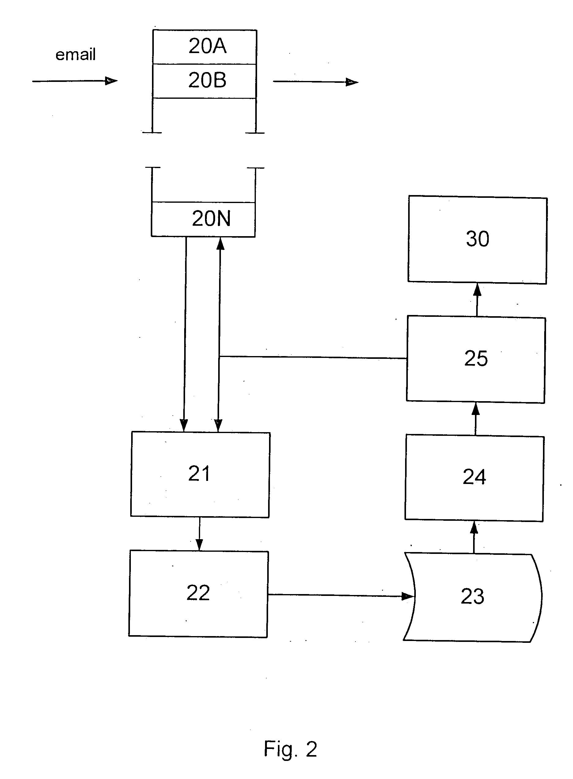 Method of and system for, processing email