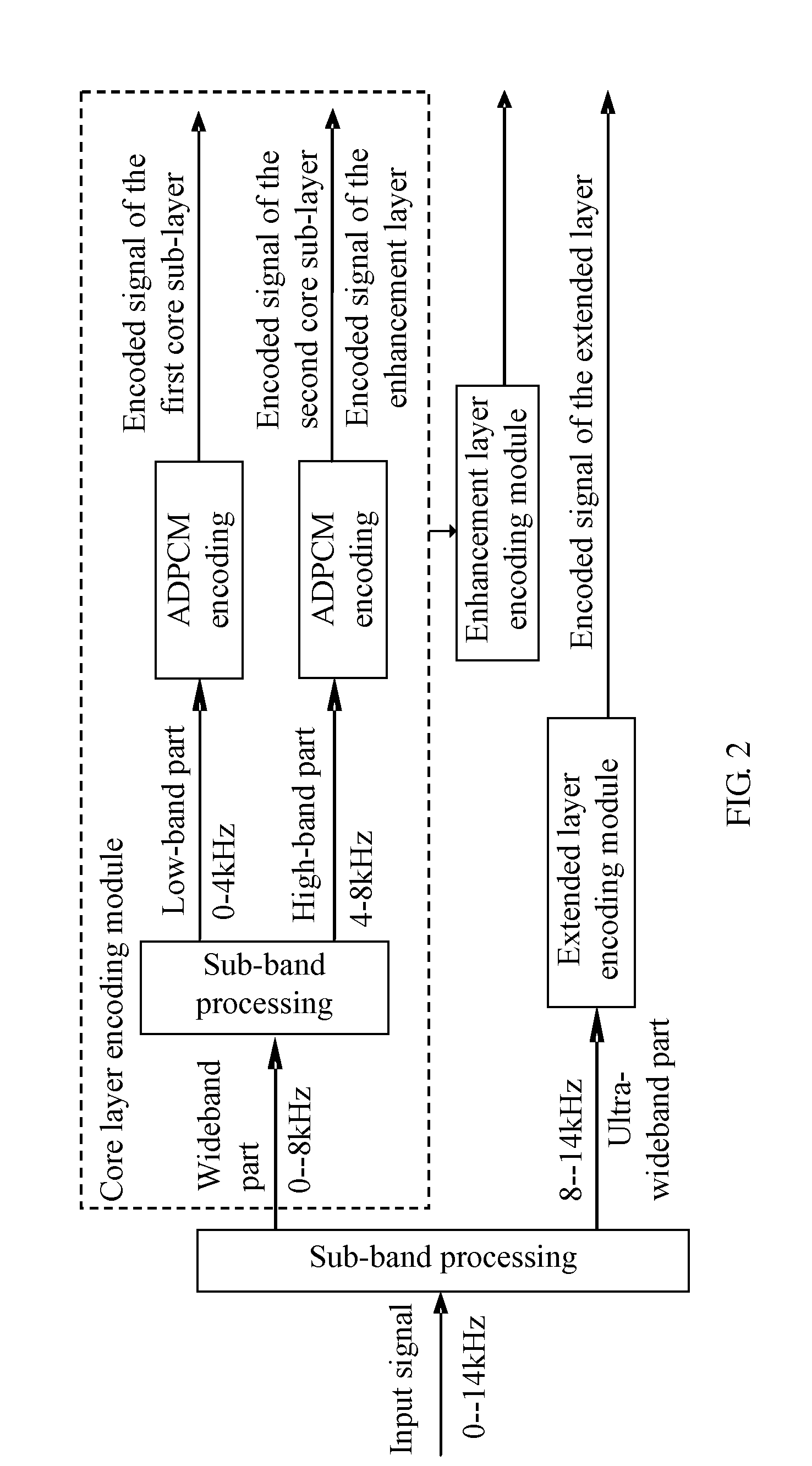 Encoding and Decoding Method and Device