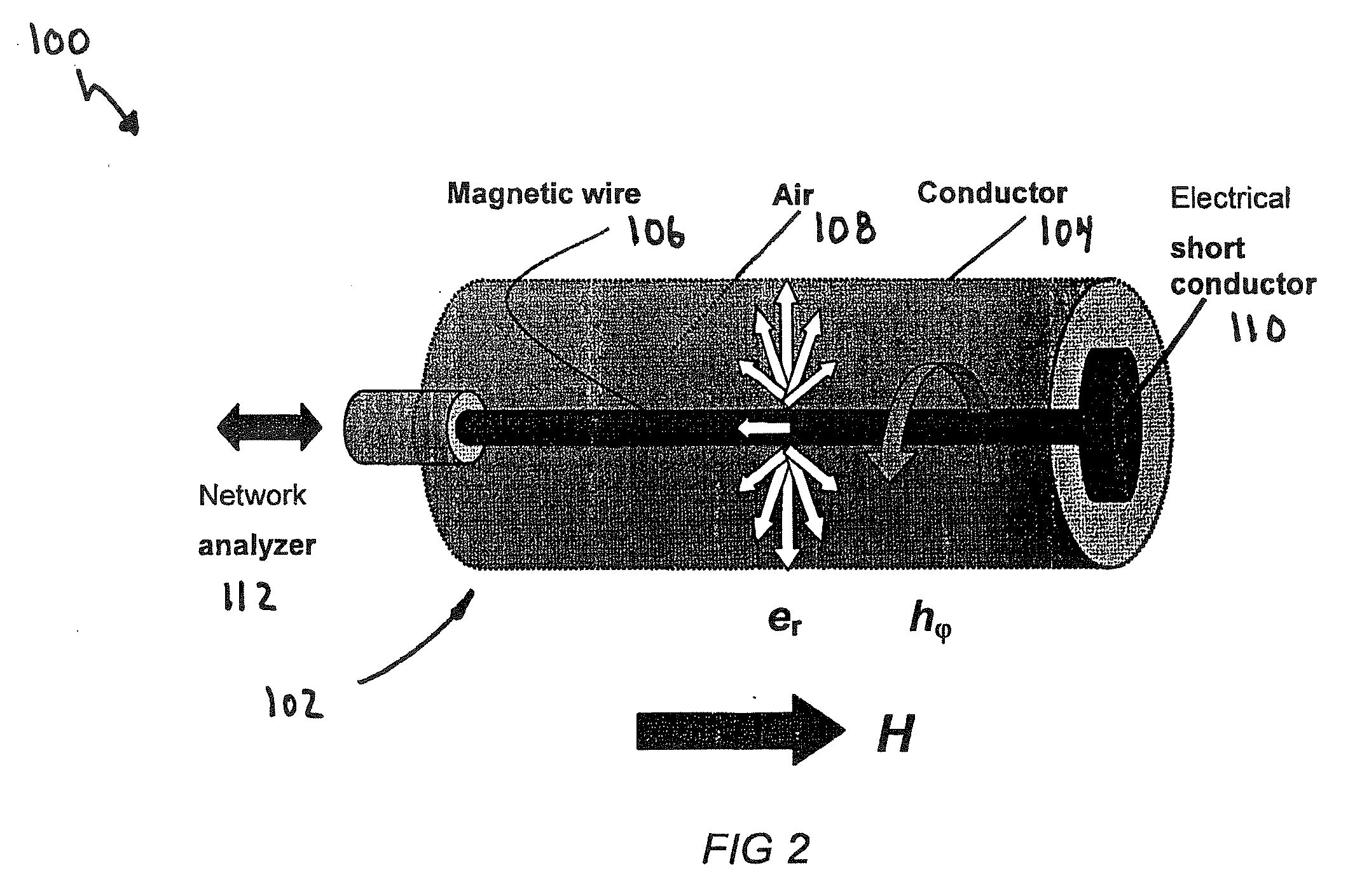 Magnetic anomaly detector and method using the microwave giant magnetoimpedence effect