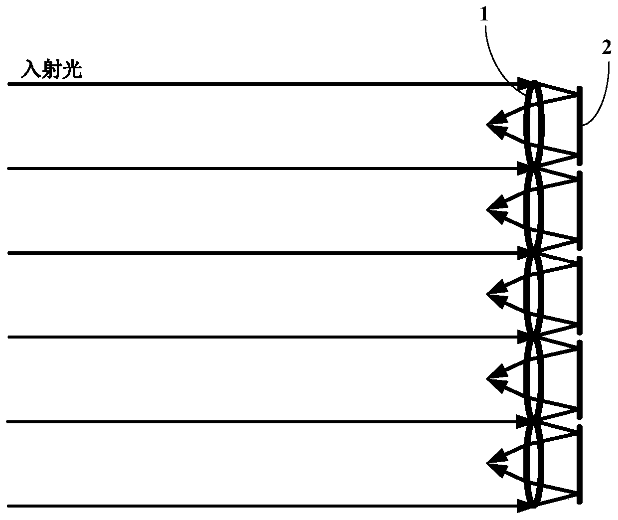 A method and device for adjusting the focal length of a microlens array