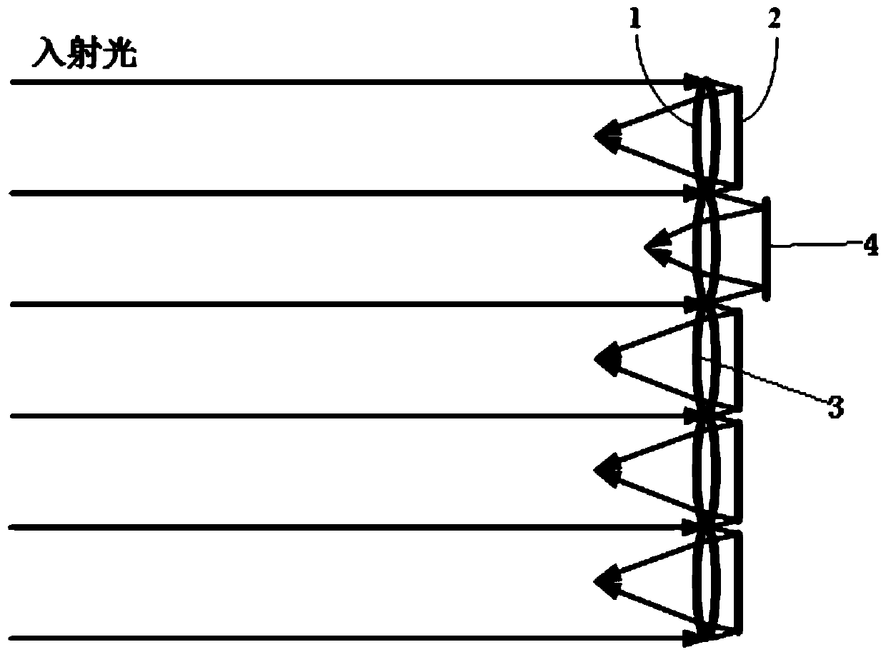 A method and device for adjusting the focal length of a microlens array