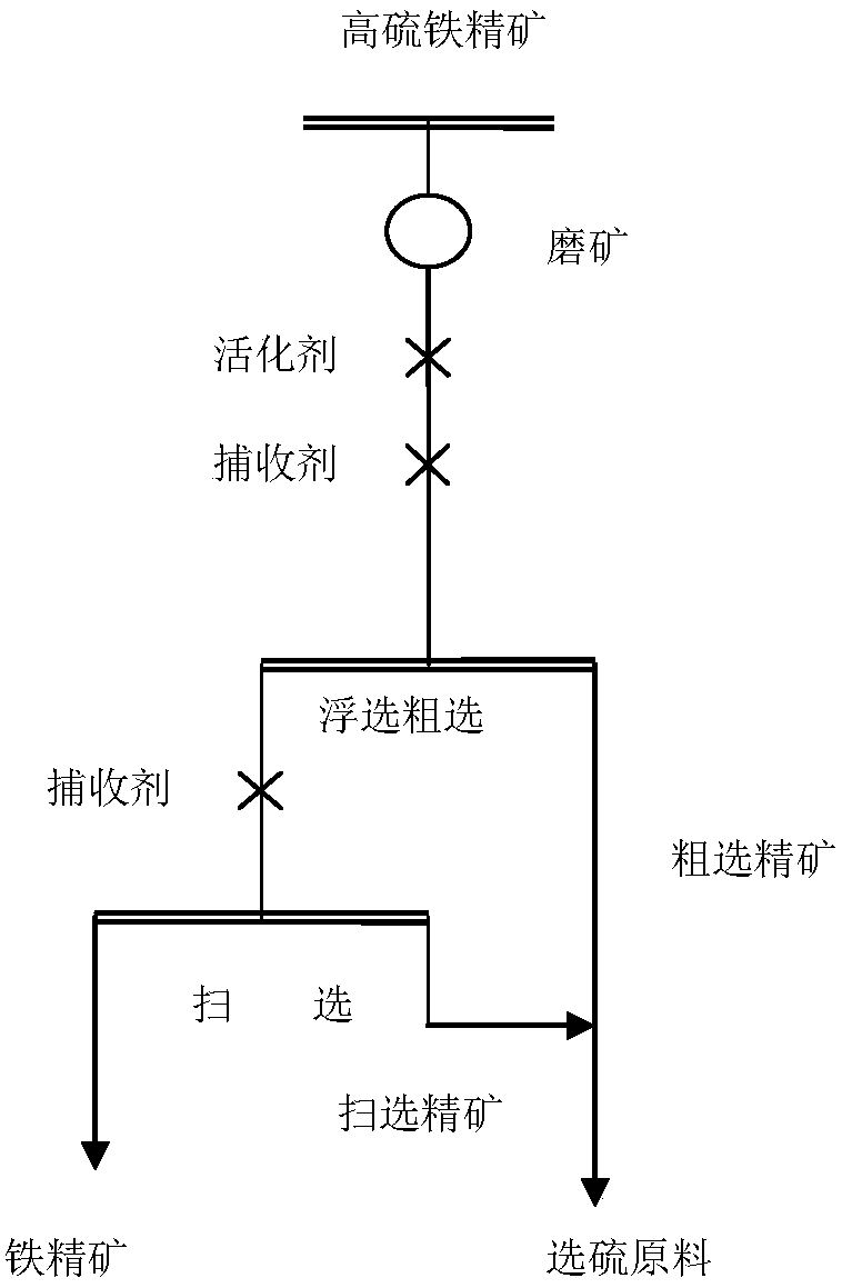 Method for removing pyrrhotite from high-sulfur iron ore concentrate