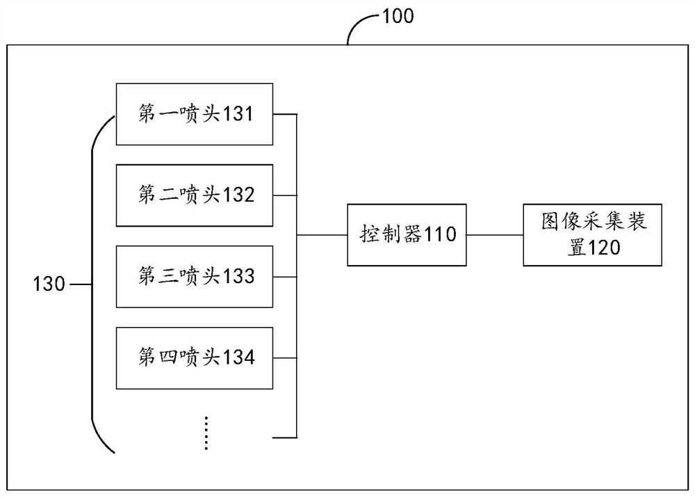 Color difference processing method and device, ink-jet printer and storage medium