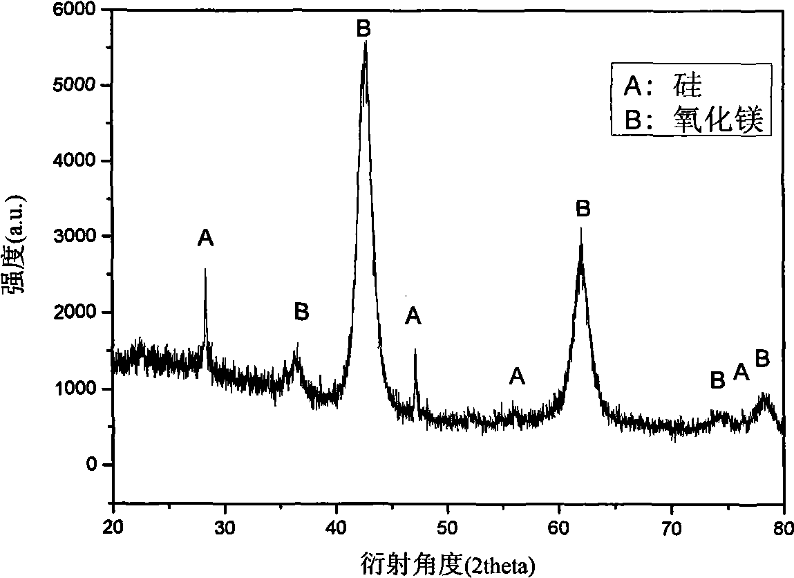 Method for preparing silicon-based anode material of lithium-ion battery