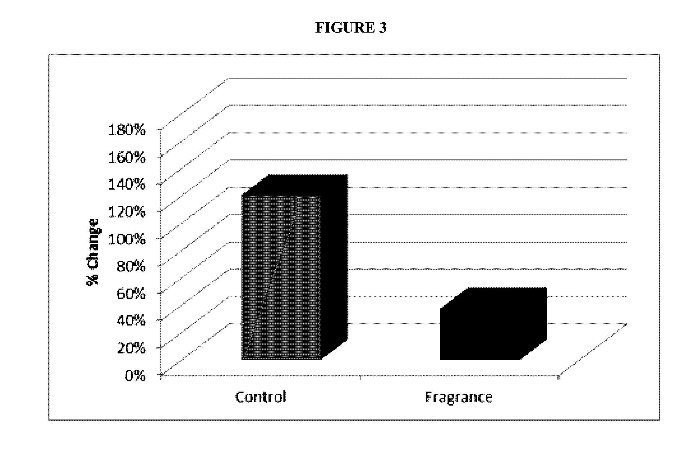 Musk compositions and methods of use thereof