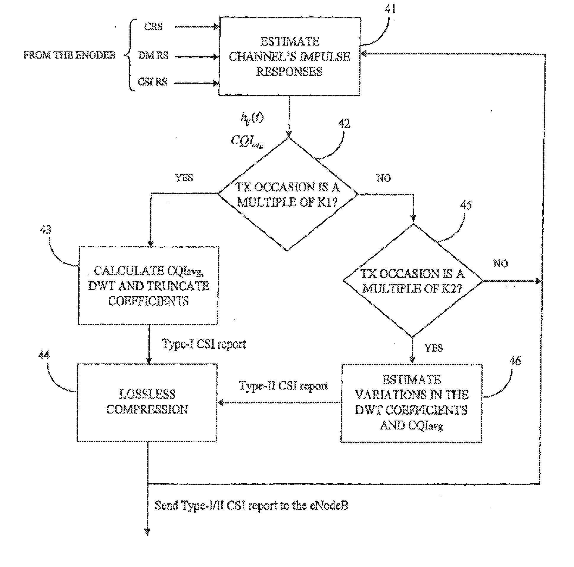 Method and a system for csi reporting in LTE networks according to the mobility of the user equipment