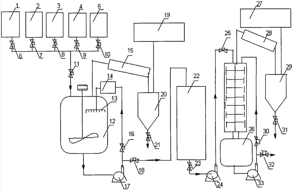 Solvent-free esterification-distillation integrated process