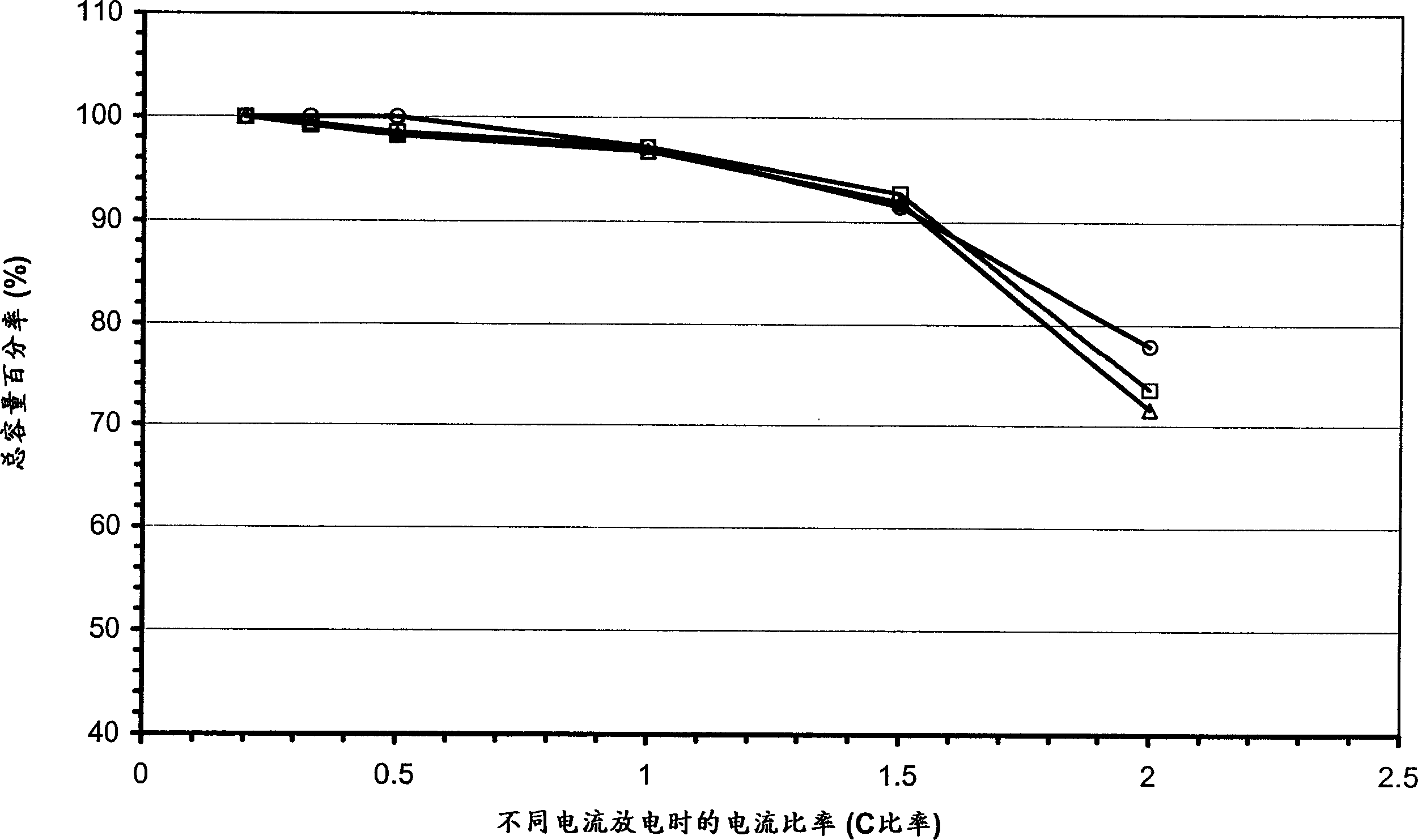 Heat activated microporous membrane and its application in battery