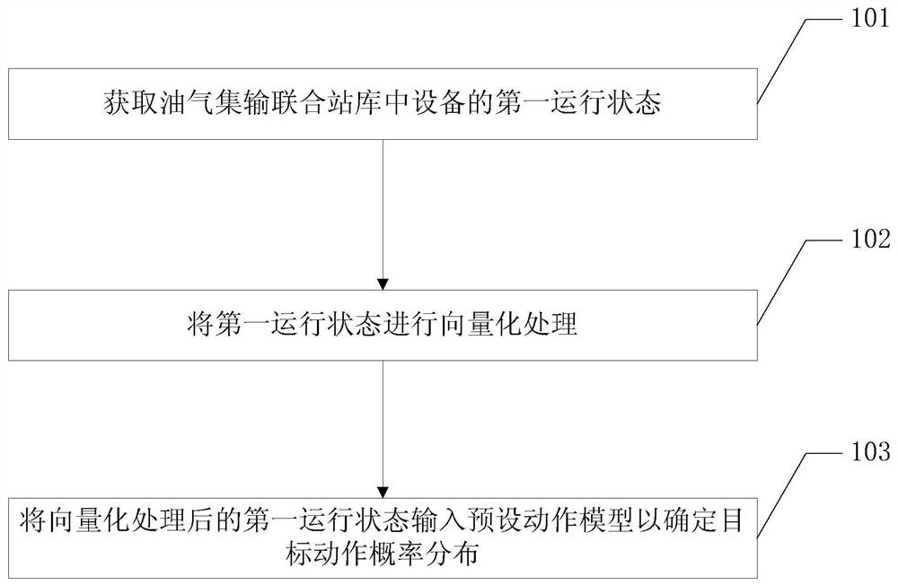 Information processing method and related equipment