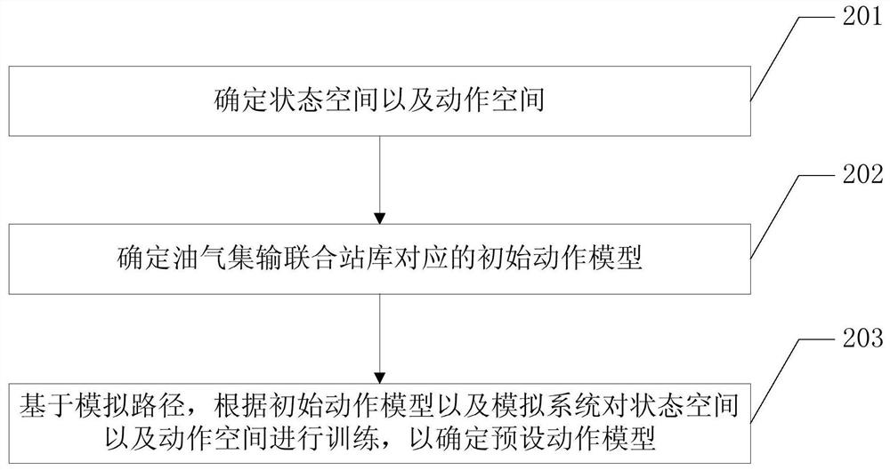 Information processing method and related equipment