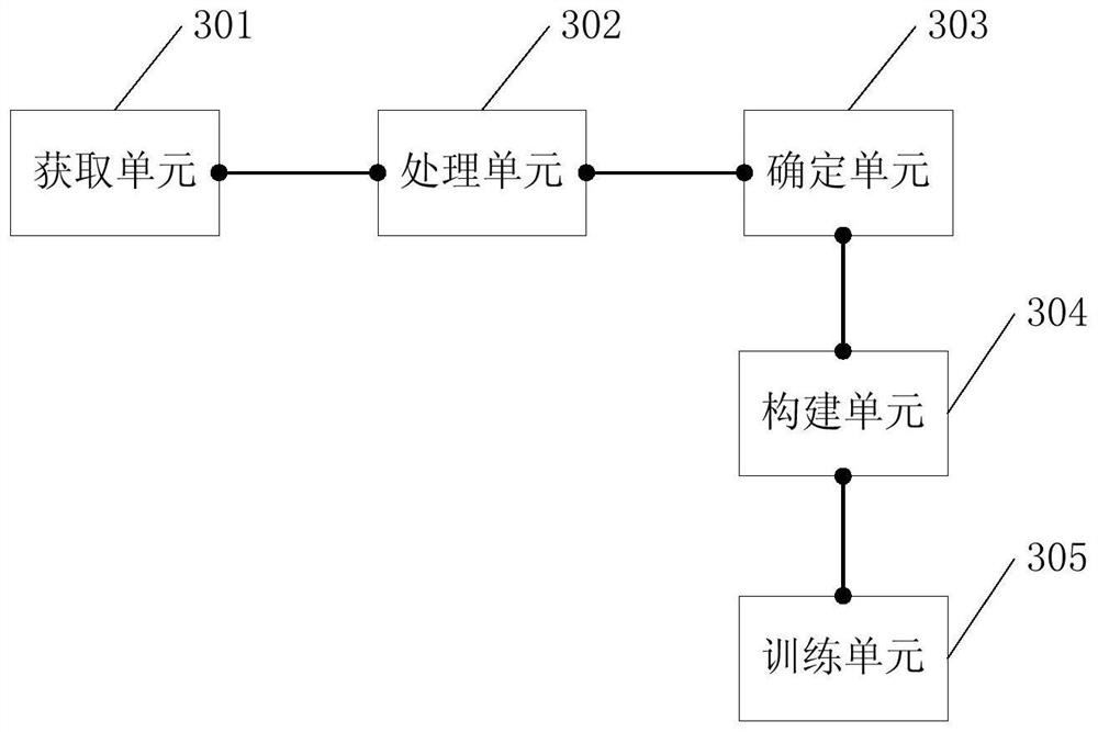 Information processing method and related equipment