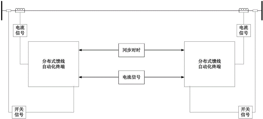 Distributed feeder automated terminal and distribution line fault distinguishing system and method