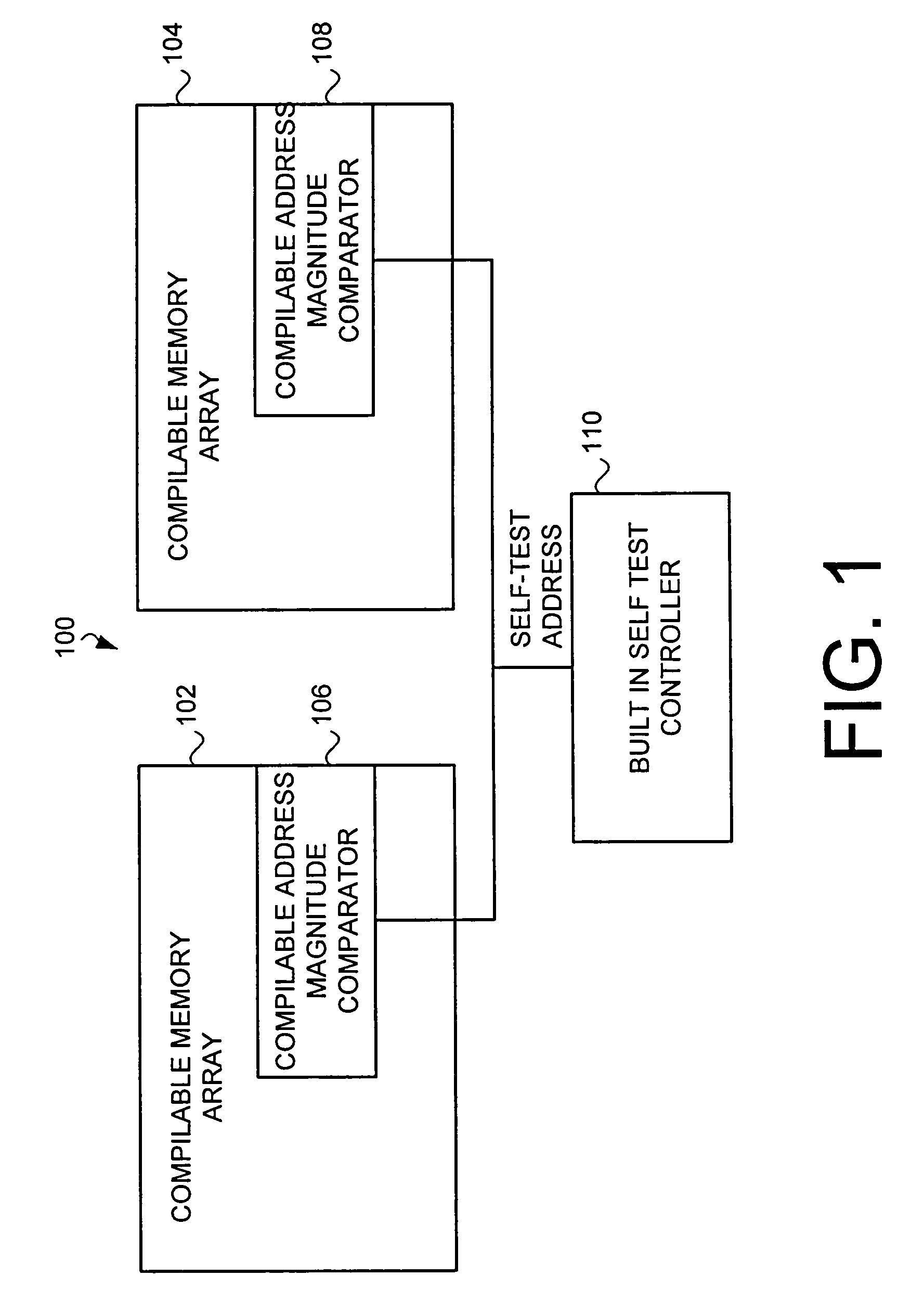 Compilable address magnitude comparator for memory array self-testing