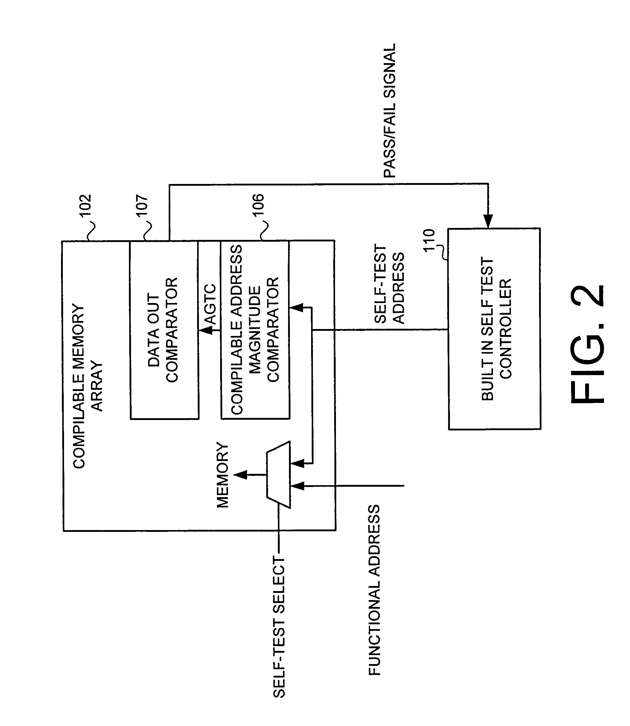 Compilable address magnitude comparator for memory array self-testing