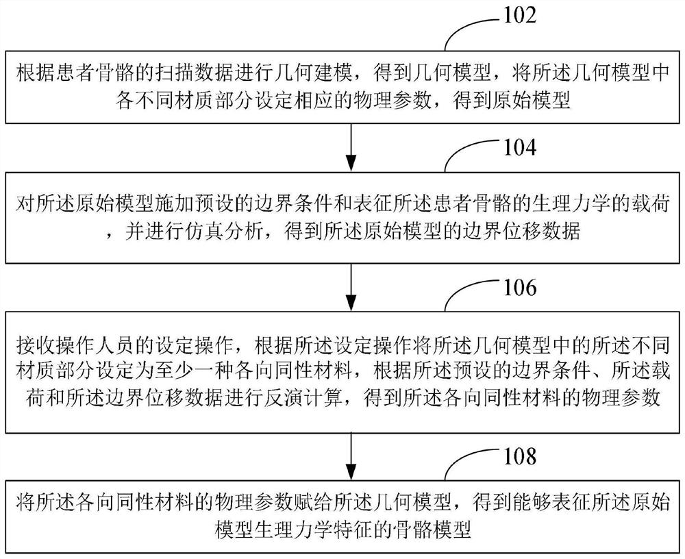 Method and system for manufacturing interbody fusion cage