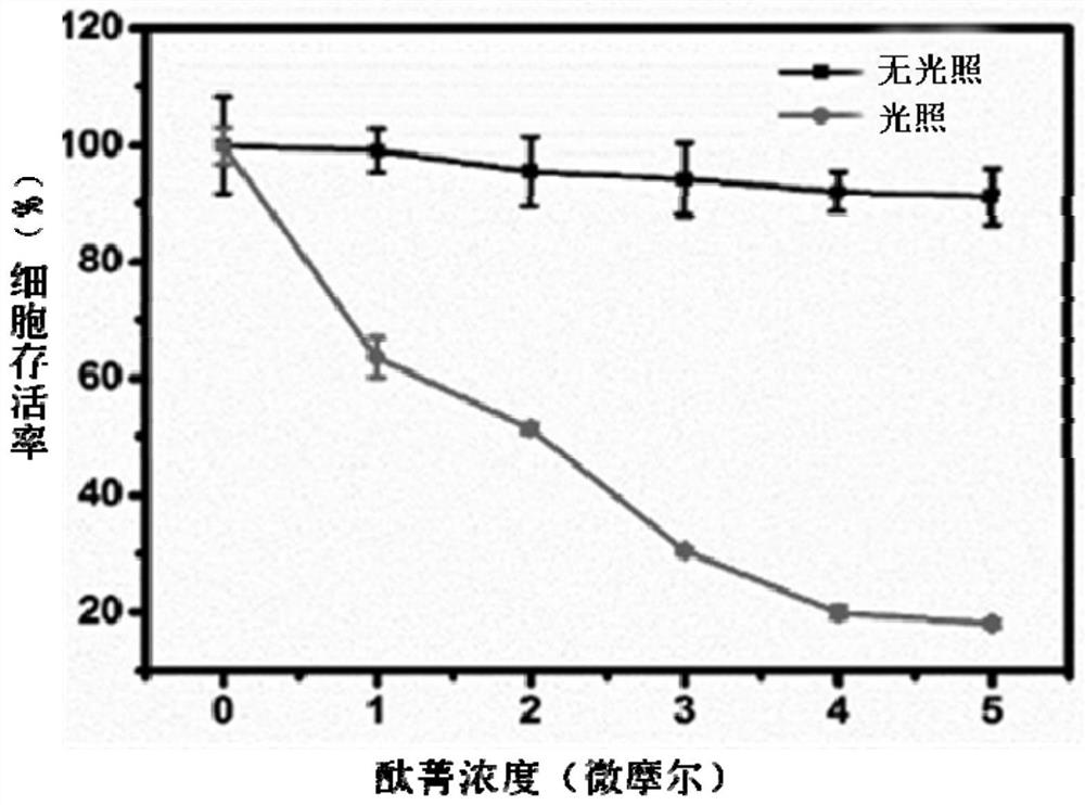 Water-soluble mitochondria-targeted silicon phthalocyanine axially substituted by ethyoxyl bromopropyl imidazole and preparation method and application thereof