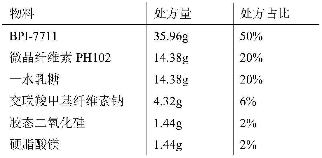 Pharmaceutical composition containing BPI-7711 and preparation method of pharmaceutical composition