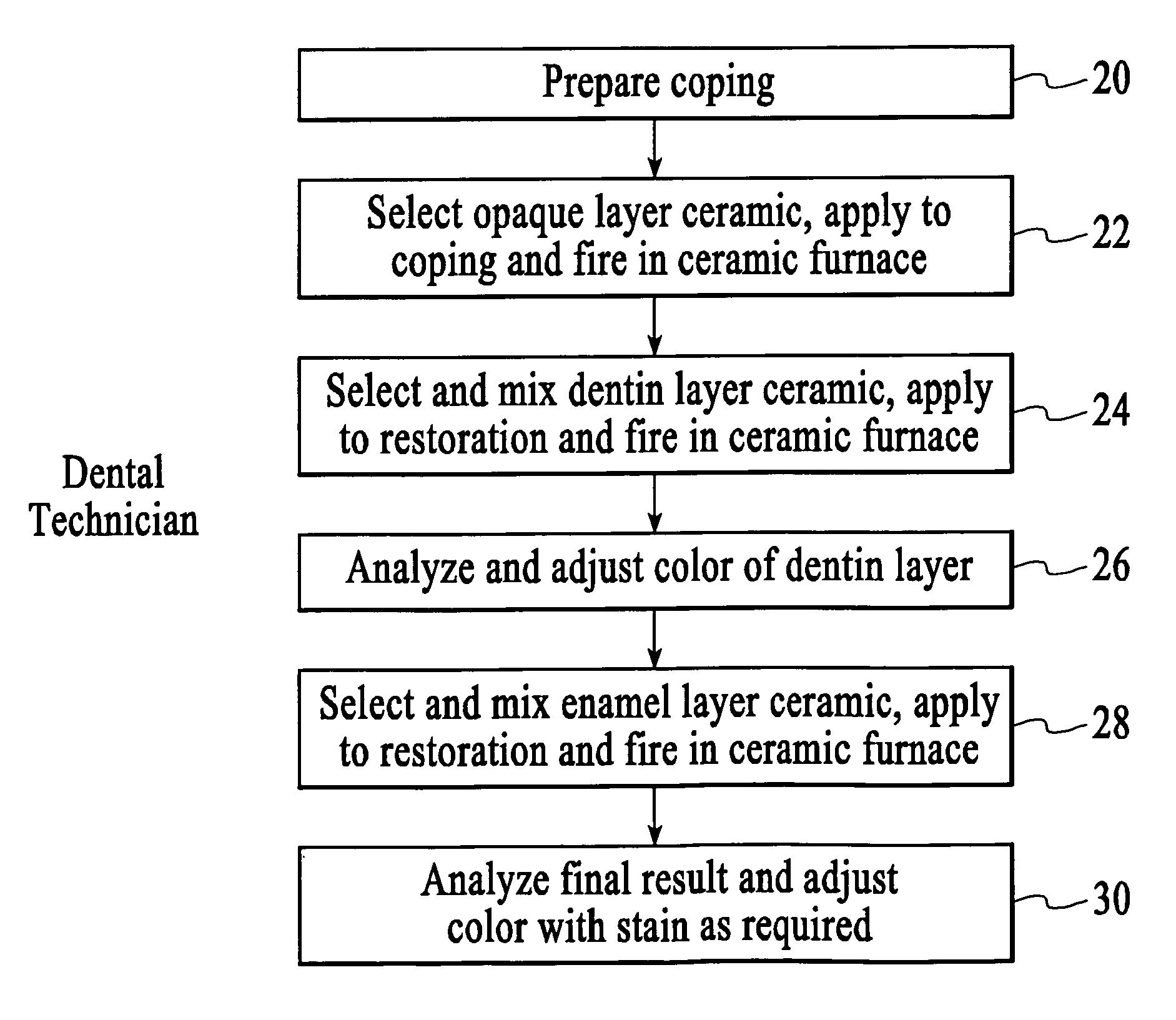 Systems and methods for preparing dental restorations