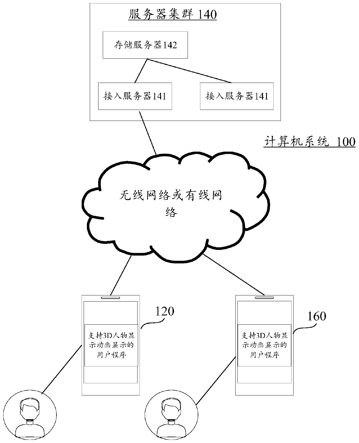 Personalized face model display method, device and equipment and storage medium