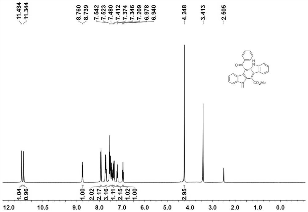 A method for synthesizing indolo[3,2-b]carbazoles from o-alkenyl aryl isocyanides through cascaded cycloaddition reactions