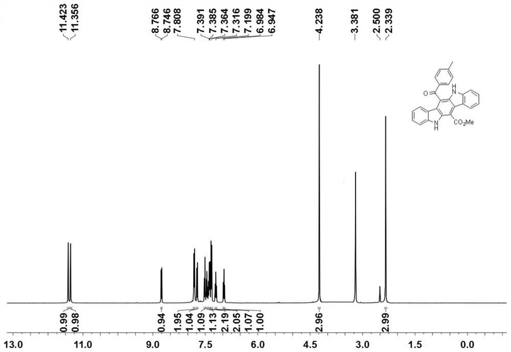 A method for synthesizing indolo[3,2-b]carbazoles from o-alkenyl aryl isocyanides through cascaded cycloaddition reactions