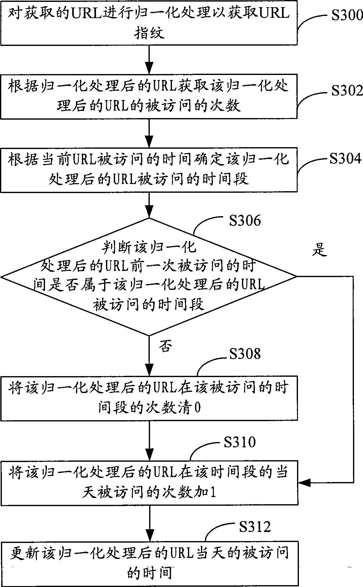 Method for preventing server from being attacked, detection device and monitoring device