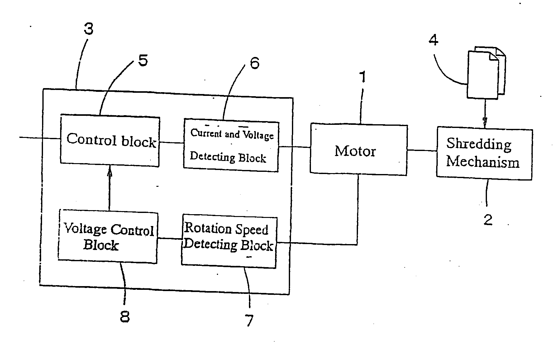 Motor control circuit for paper shredders