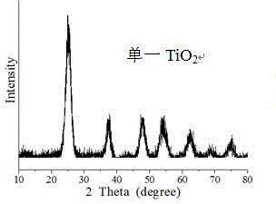 Gradient-structured metal oxide and preparation method thereof