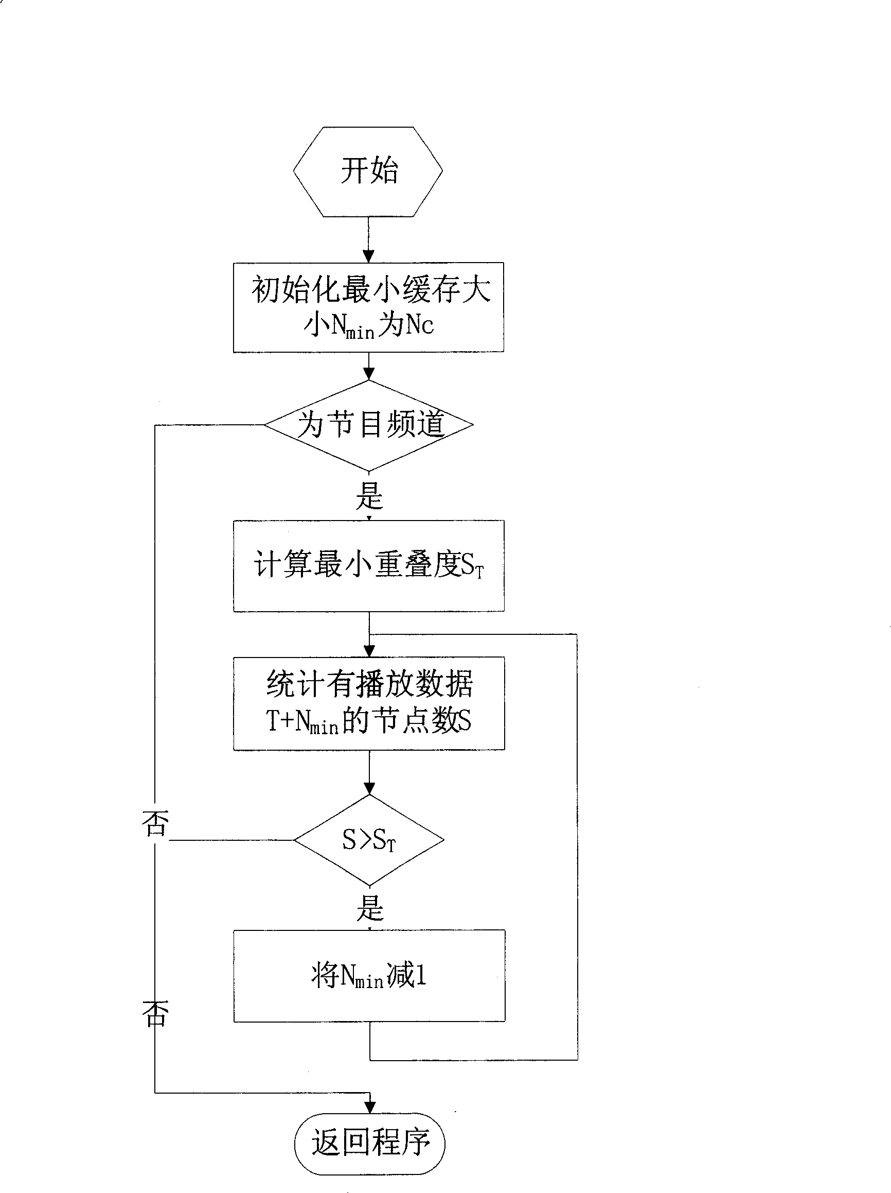 Network organization method of overlapped multichannels in video on demand system of peer-to-peer network